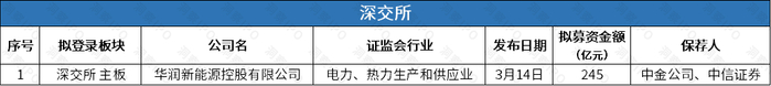 数据来源：公开信息；图表制作：洞察IPO