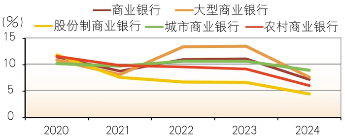 数据来源：国家金融监督管理总局