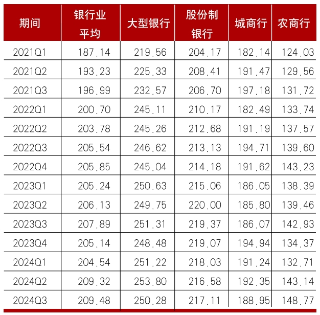        数据来源：国家金融监督管理总局