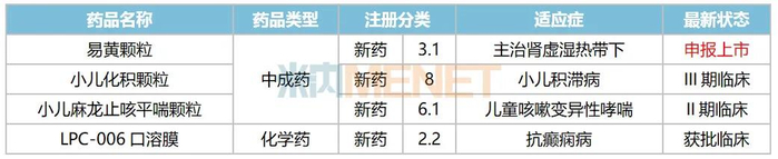 来源：米内网中国临床试验数据库