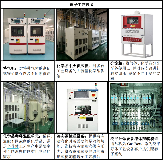 资料来源：公司募集说明书， 中金公司研究部