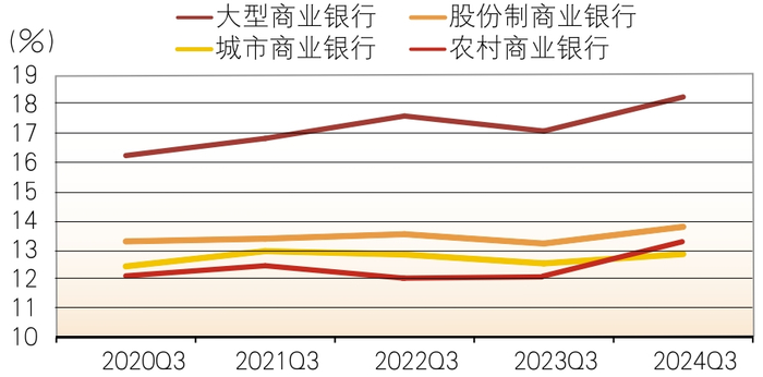 数据来源：国家金融监督管理总局