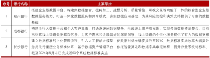    数据来源：作者根据互联网资料整理
