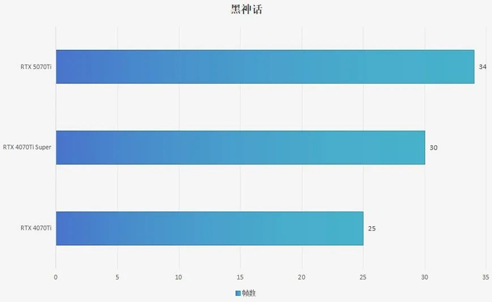 图源：雷科技
