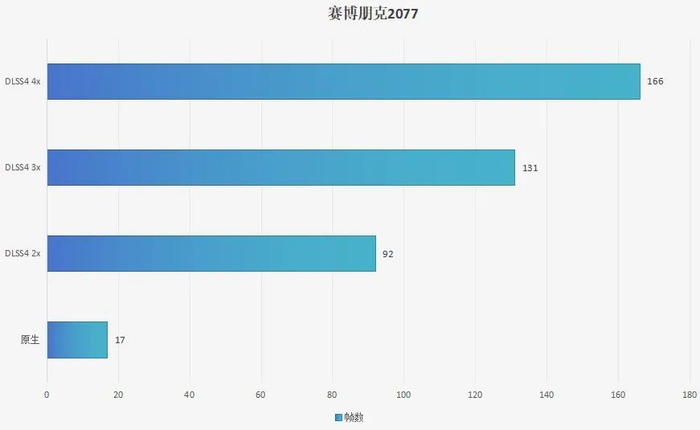 图源：雷科技