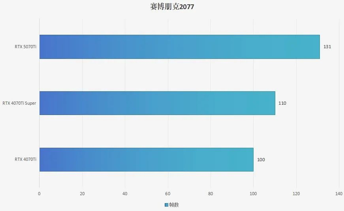 图源：雷科技