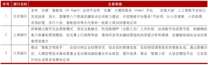    资料来源：根据互联网信息整理