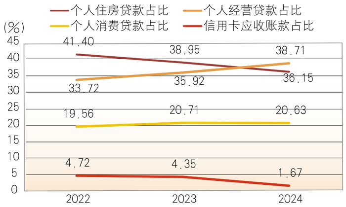 数据来源：Wind（剔除缺失数据的吉林银行）