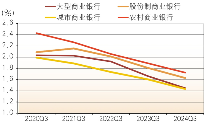 数据来源：国家金融监督管理总局