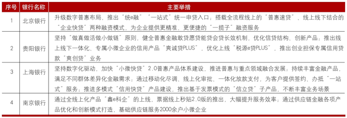     数据来源：根据互联网资料整理