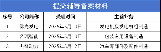 数据来源：公开信息；图表制作：洞察IPO