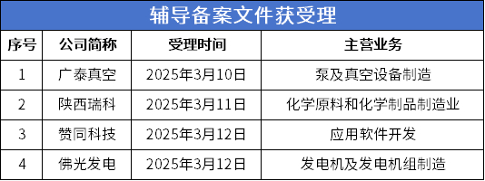 数据来源：公开信息；图表制作：洞察IPO