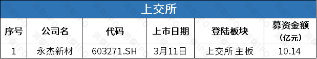 数据来源：公开信息；图表制作：洞察IPO
