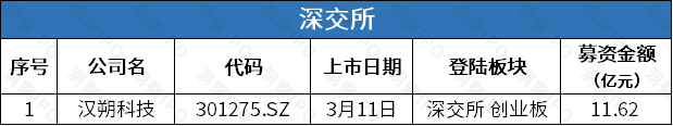 数据来源：公开信息；图表制作：洞察IPO