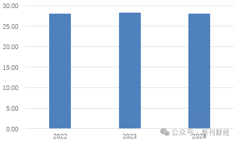 上图系中信银行H股分红情况（%）资料来源：wind