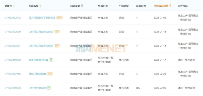 来源：米内网中国申报进度（MED）数据库
