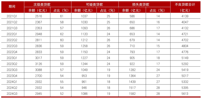      数据来源：国家金融监督管理总局