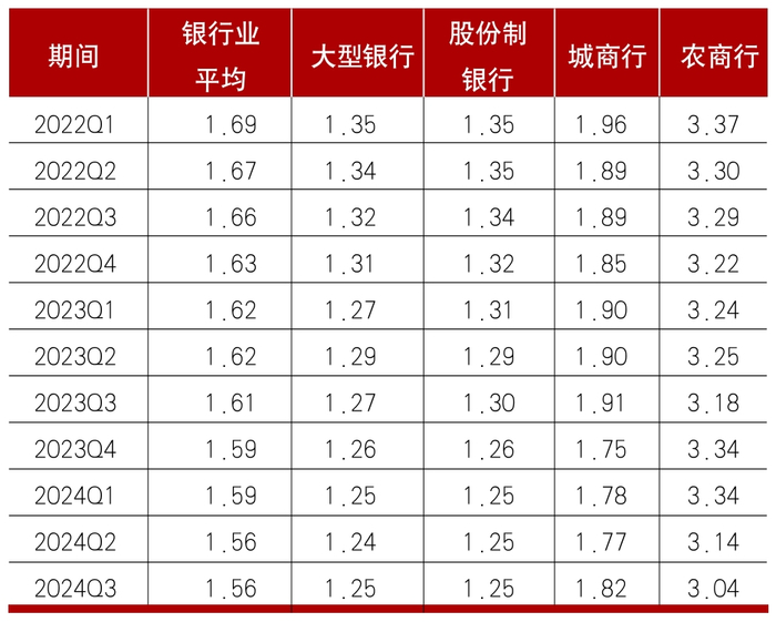    数据来源：国家金融监督管理总局