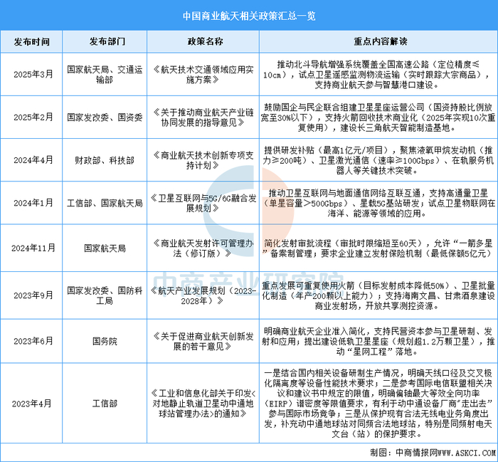资料来源：中商产业研究院整理