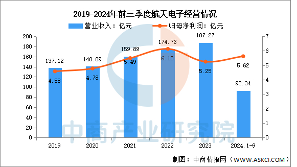 数据来源：中商产业研究院整理