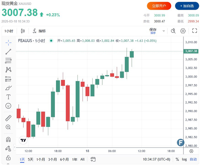 （来源：FX168）