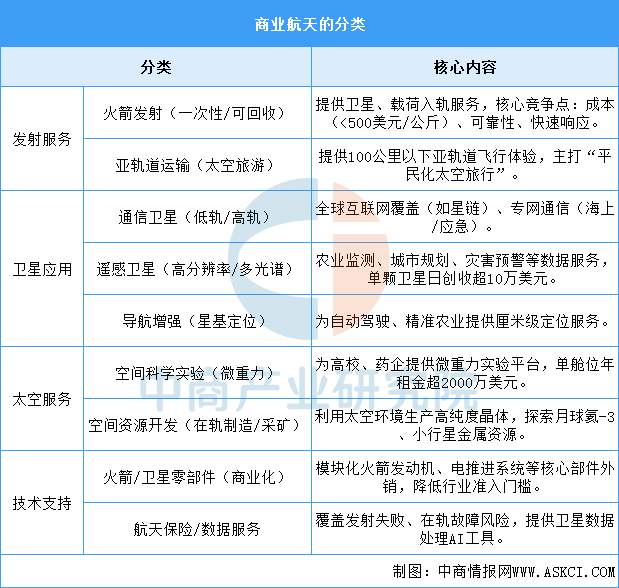 资料来源：中商产业研究院整理