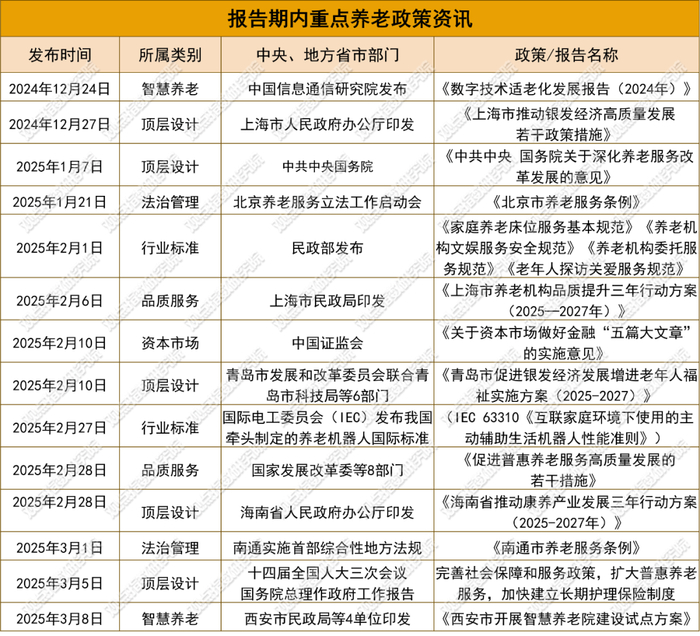 数据来源：政府部门、观点指数整理