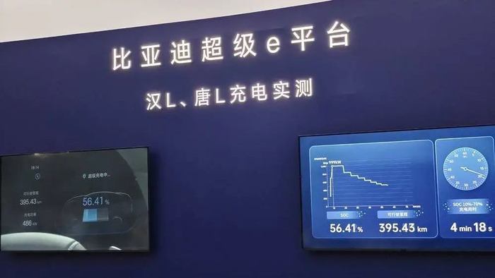 发布会外场充电演示：左侧是车内仪表实拍图，右侧是充电速度展示图