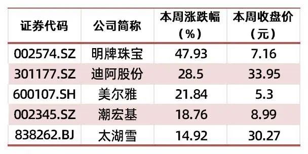 资料来源：wind，山西证券研究所