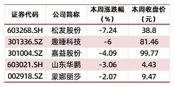 资料来源：wind，山西证券研究所