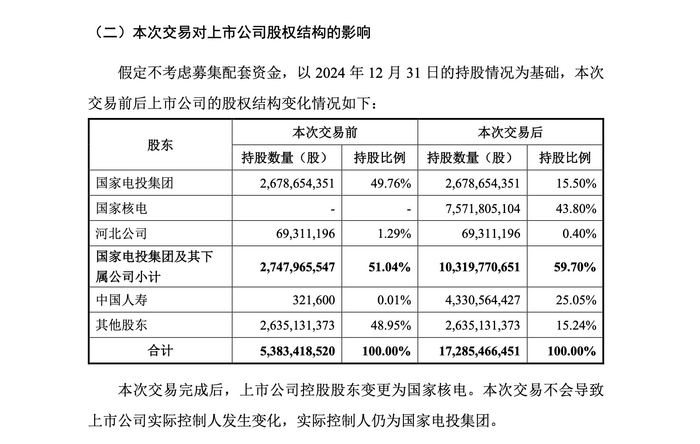 图源：电投产融公告