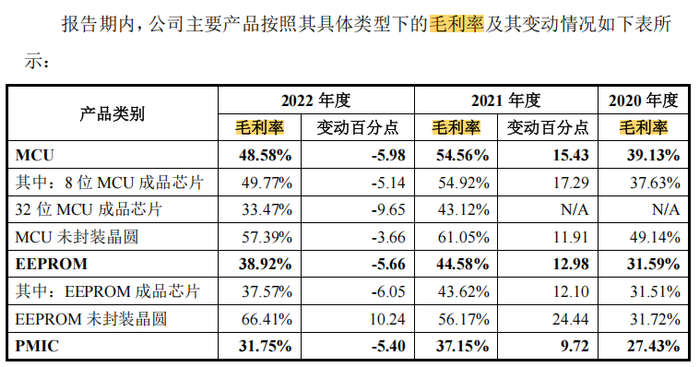 图片来源：辉芒微申报稿
