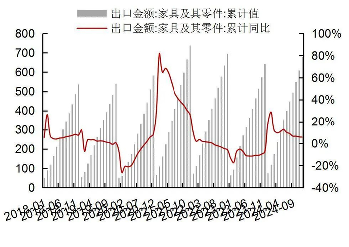 资料来源：Wind，海关总署，山西证券研究所
