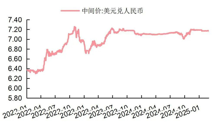 资料来源：Wind，山西证券研究所