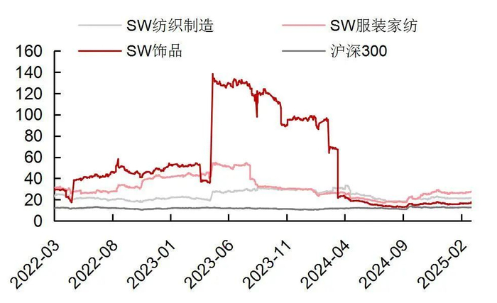 资料来源：Wind，山西证券研究所