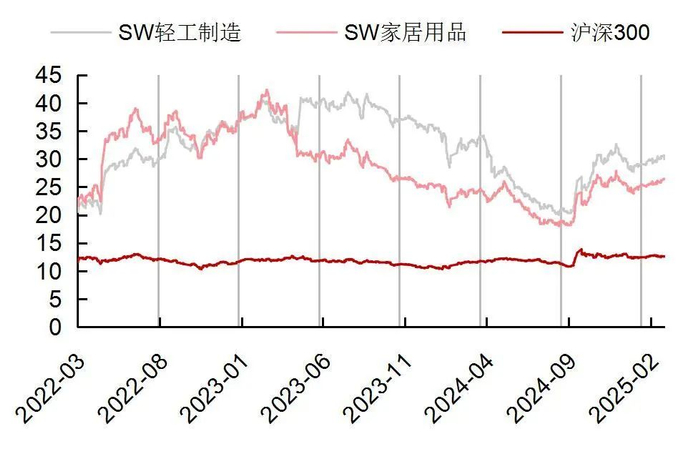 资料来源：Wind，山西证券研究所
