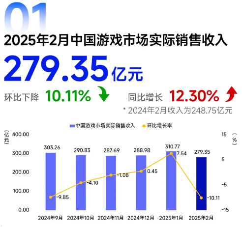 图片来源：中国音数协游戏工委