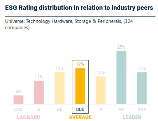 资料来源：MSCI官网