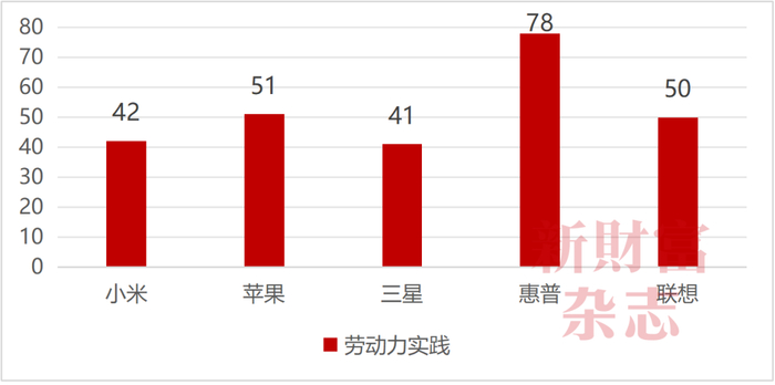 资料来源：标普官网，《新财富》杂志整理