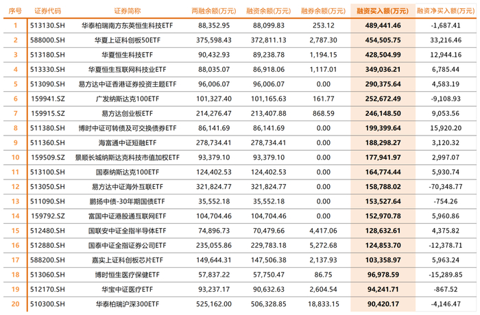 数据来源：wind  设计制作：财达证券 证券金融部
