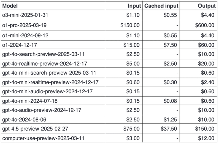 OpenAI 系列模型价格对比