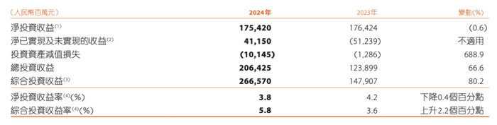 （图片来源：中国平安2024年业绩报告）
