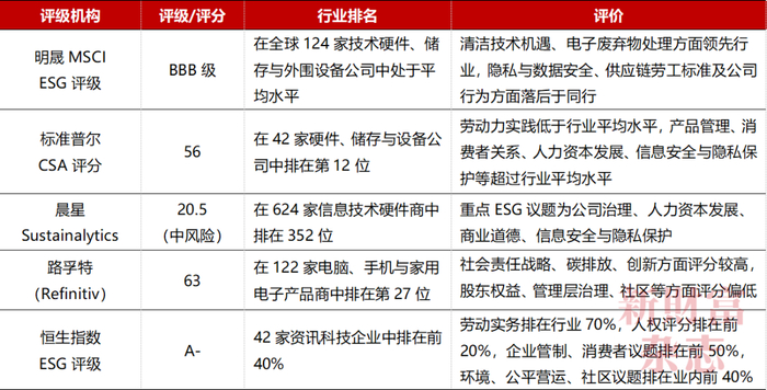 数据来源：各公司官网、新浪财经，《新财富》杂志整理（截至2025年2月28日）