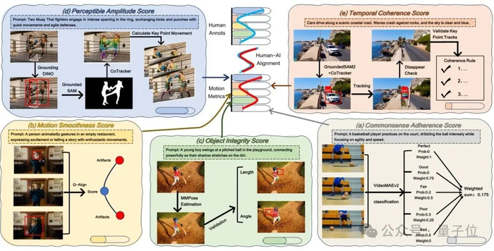 △图3 感知驱动的运动指标（PMM）框架。