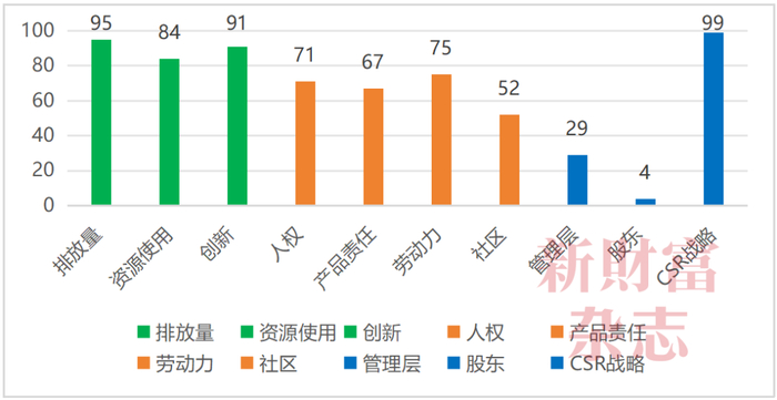 资料来源：路孚特官网，《新财富》杂志整理