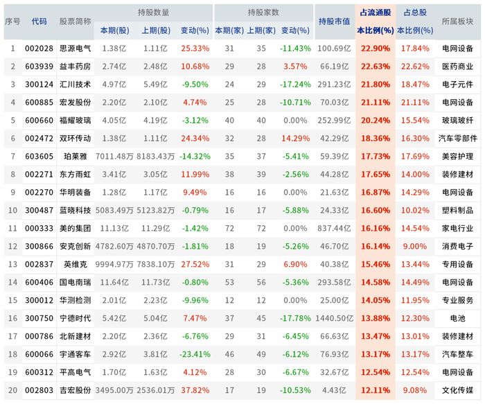 数据来源：东方财富Choice数据   设计制作：财达证券 证券金融部