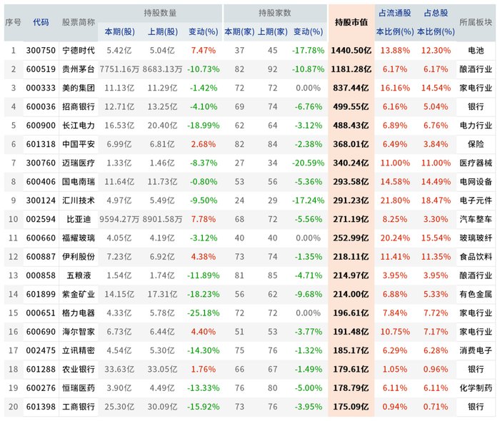 数据来源：东方财富Choice数据   设计制作：财达证券 证券金融部