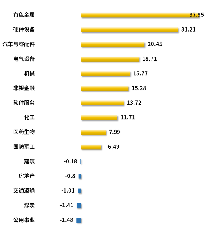 数据来源：Wind   设计制作：财达证券 证券金融部