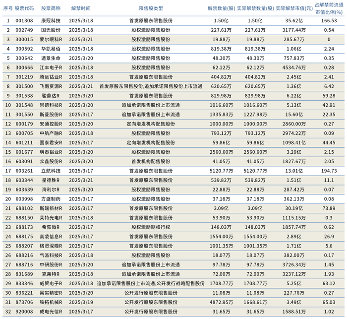 数据来源：东方财富choice数据   设计制作：财达证券 证券金融部