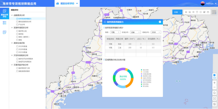 海岸带自然资源承载能力分析